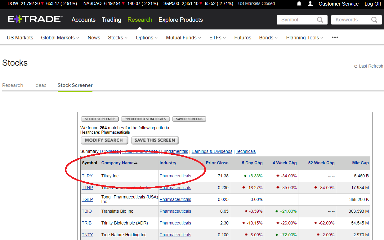 Etrade Canadian And Cannabis Stocks Penny, Aurora, Cronos 1238x774 Etrade Canadian And Cannabis Stocks Penny, Aurora, Cronos