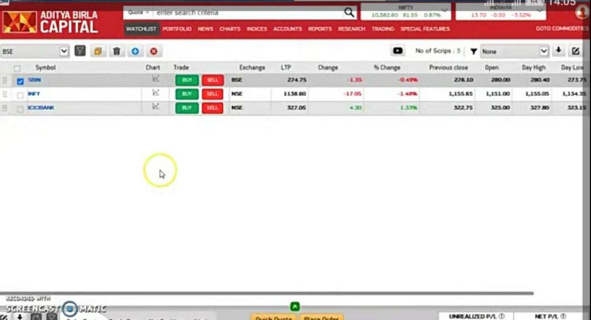 Etrade Aditya Birla Review, Login, Customer Care, Features, Pros 1204x652 Etrade Aditya Birla Review, Login, Customer Care, Features, Pros