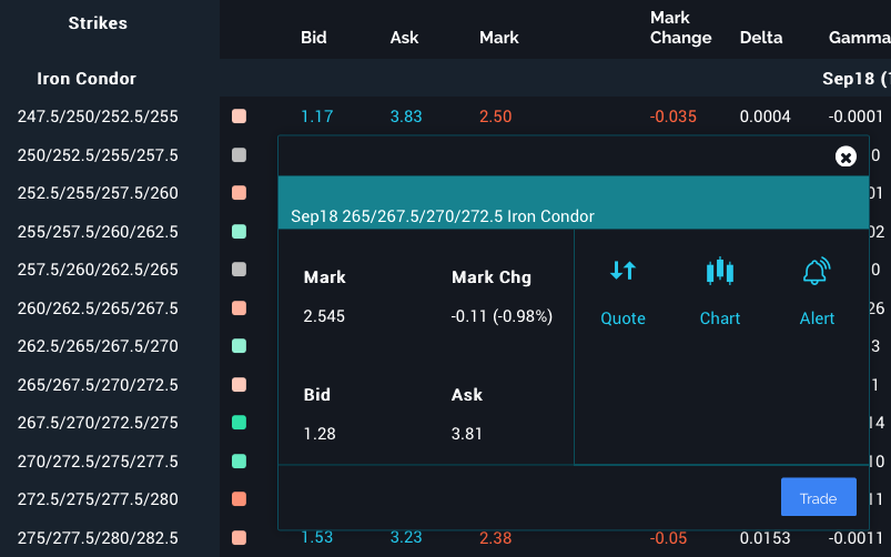 September Release Notes Power Etrade Platform Etrade 803x502 September Release Notes Power Etrade Platform Etrade