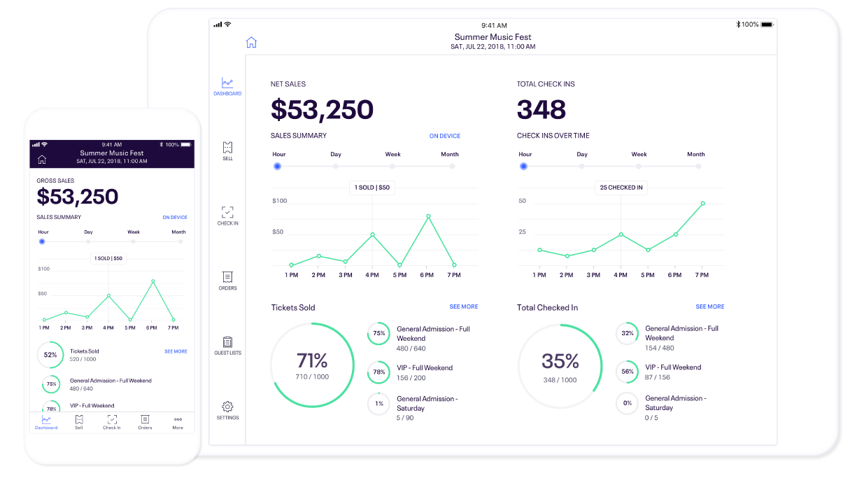 1215x693 Eventbrite Organizer Sales, Check More Eventbrite