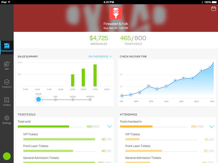 750x563 Eventbrite's Neon App Is A Mobile Box Office