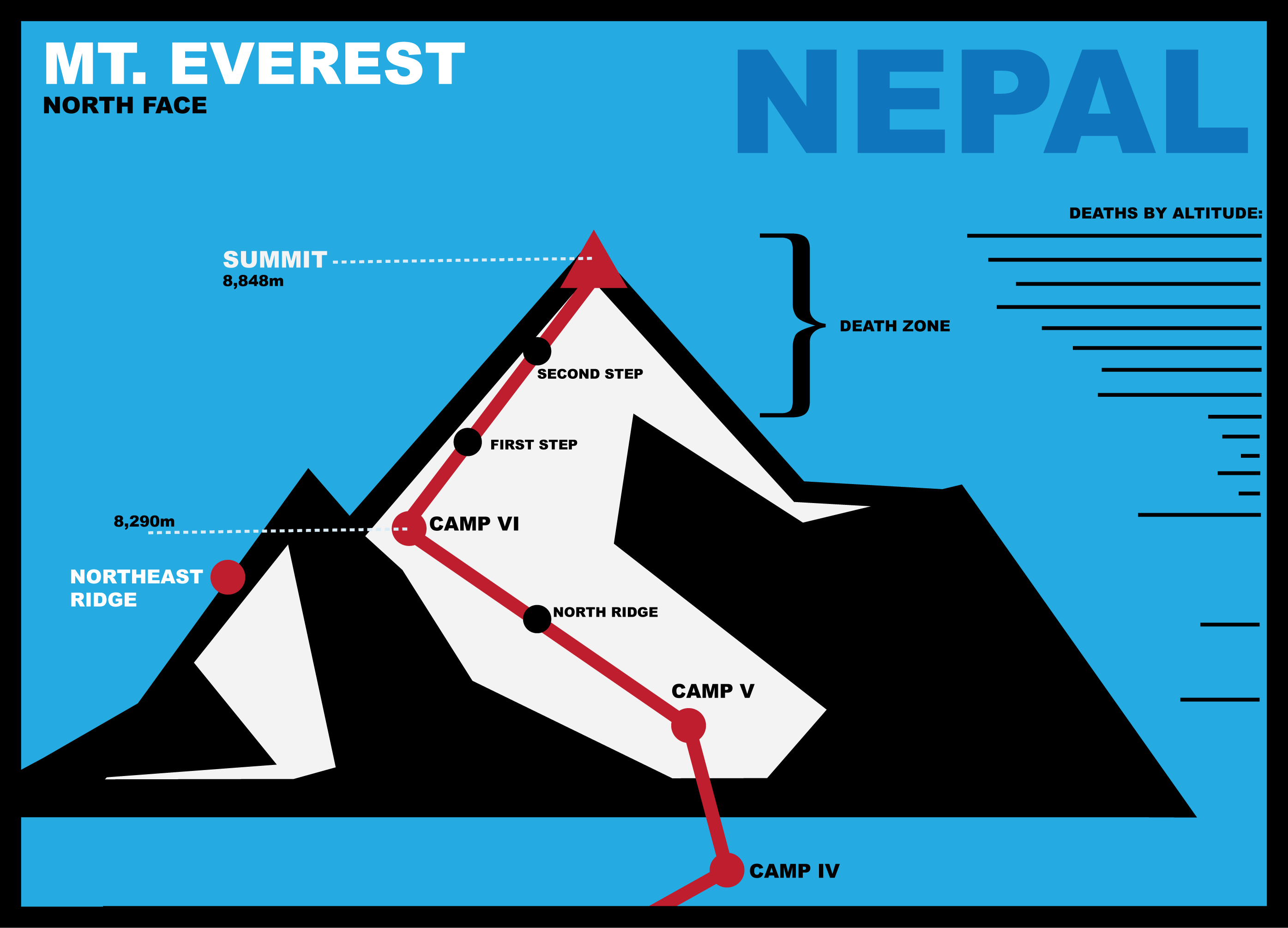 2790x2009 Infographic
