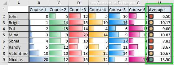 561x211 Conditional Formatting With Data Bars And Icons