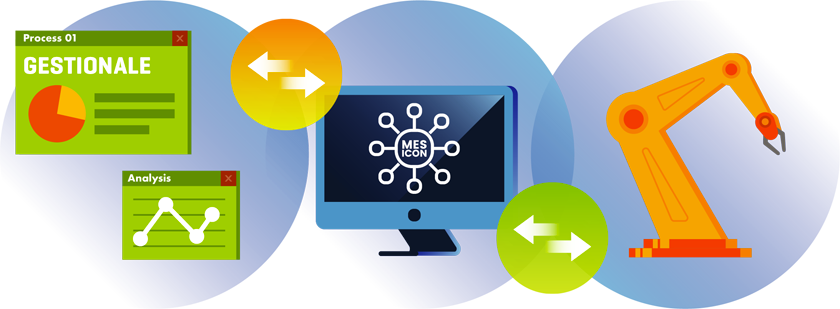 840x309 Mes Icongroup