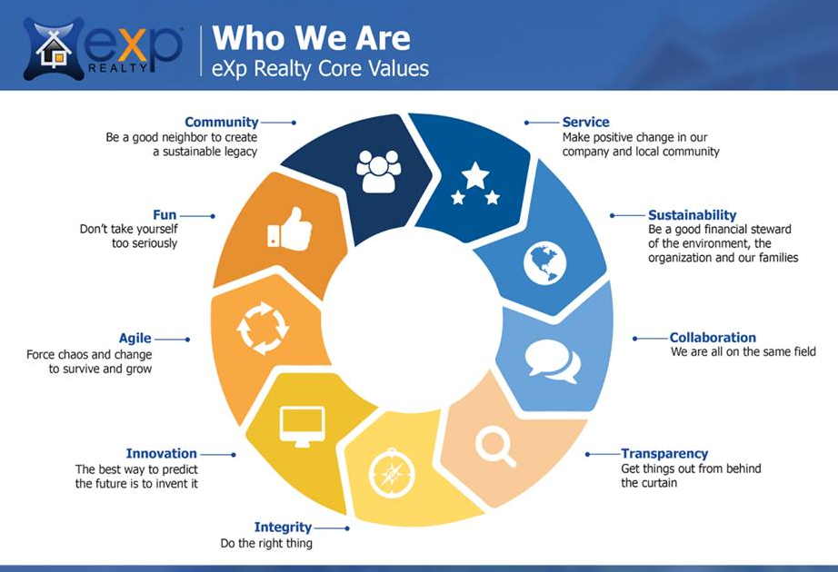 922x630 The Benefits Of Icon Status