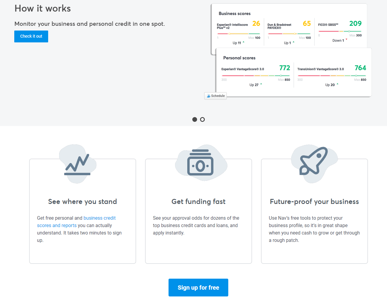 1302x1012 Nav Review Check Your Business And Personal Credit Part Time