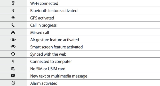 620x334 Samsung Galaxy Note Notification Bar Icons Explained