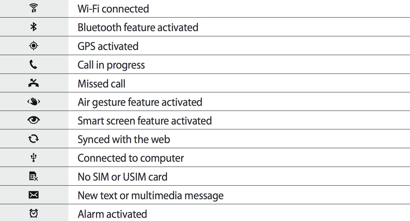 1670x902 Samsung Galaxy Notification Bar Icons Explained