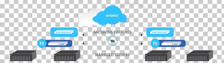 728x205 Cloud Load Balancing Computer Network Computer Servers Networks