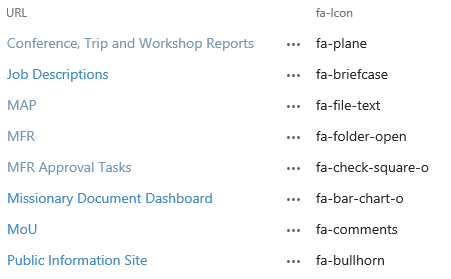 451x279 Using Font Awesome With Sharepoint Cqwp Url List Paul Ali