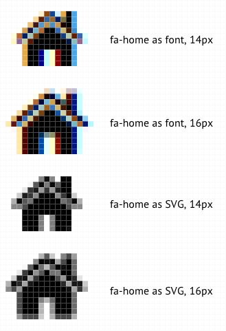 329x481 Iconify Vs Frameworks Vs Glyph Fonts Iconify Documentation