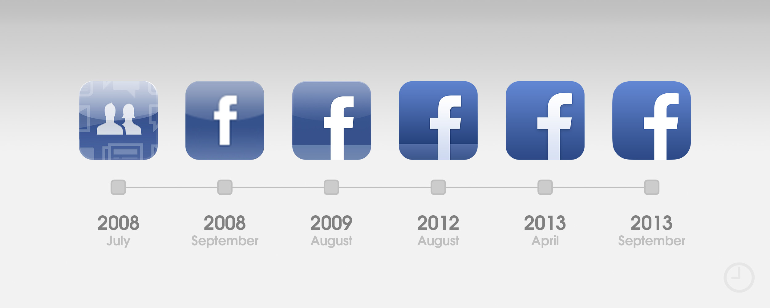 2500x1000 Years Of The App Store The Design Evolution Of The Earliest