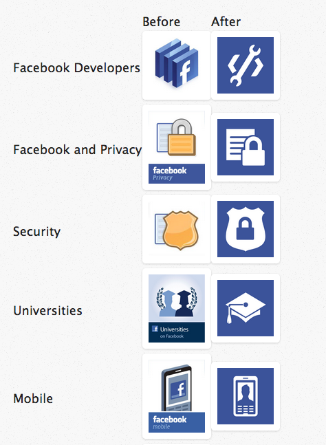 Another Win For Flat Design As Facebook Gives Its F Logo Other 474x647 Another Win For Flat Design As Facebook Gives Its F Logo Other