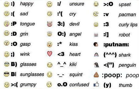 455x290 Emoticons,smileys And Codes For Facebook B Kiran Poetry