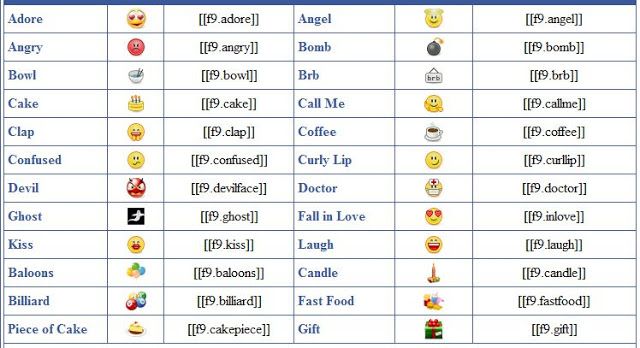 640x348 Facebook Icons For Chat Codes Facebook Smileys And Latest Like