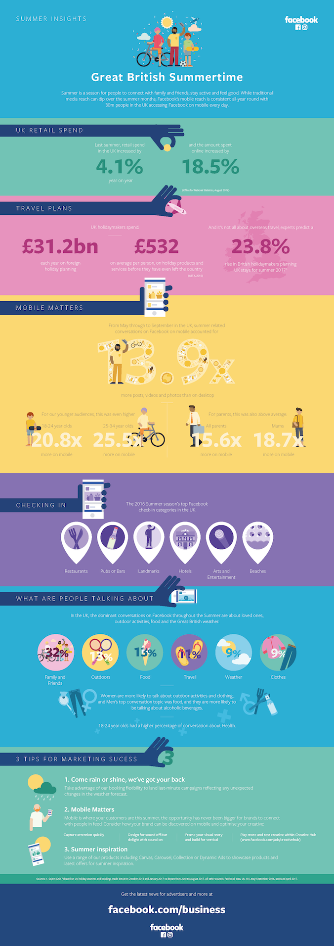 Facebook Icon Usage at Vectorified.com | Collection of Facebook Icon ...