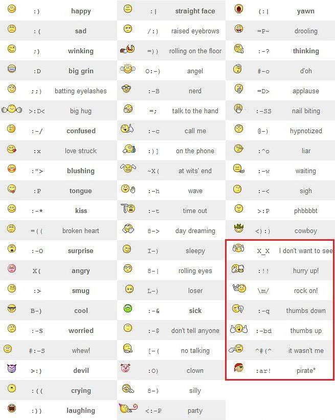 Yahoo Smileys Emotions Normal Hidden For Yahoo Messenger With Codes 655x820 Yahoo Smileys Emotions Normal Hidden For Yahoo Messenger With Codes