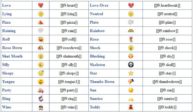 Best Photos Of Middle Finger Emoticons For Facebook Chat Codes 640x374 Best Photos Of Middle Finger Emoticons For Facebook Chat Codes