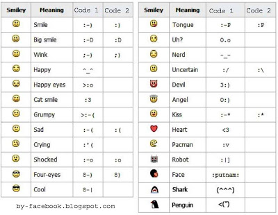 Middle Finger Text Facebook 400x310 Middle Finger Text Facebook