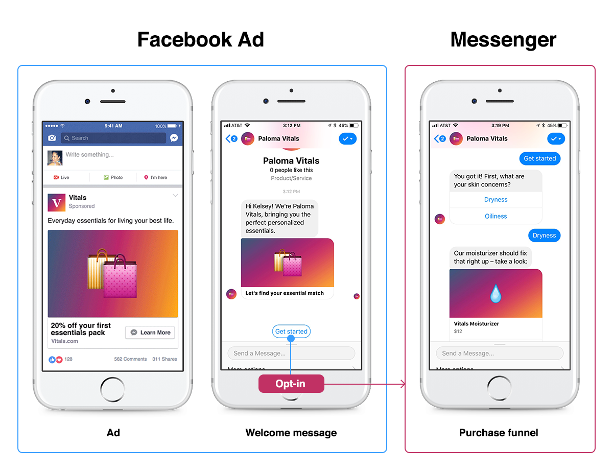 1200x920 Facebook Click To Messenger Ads