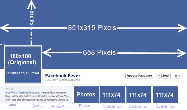 Facebook Page Icon Size