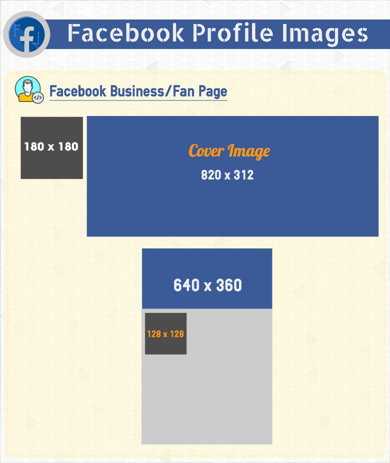 780x926 The Facebook Profile Image Size And Design Guide Designbold