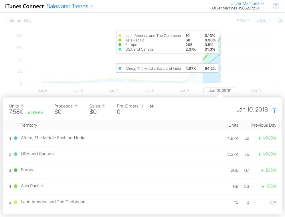 996x759 Nemory Studios On Twitter My App Noseen For Facebook Got