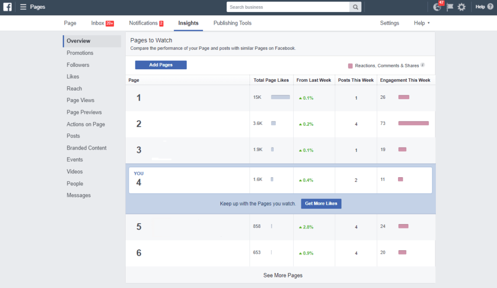 1024x595 Here's How To Find Out What Your Competitors Are Doing On Facebook