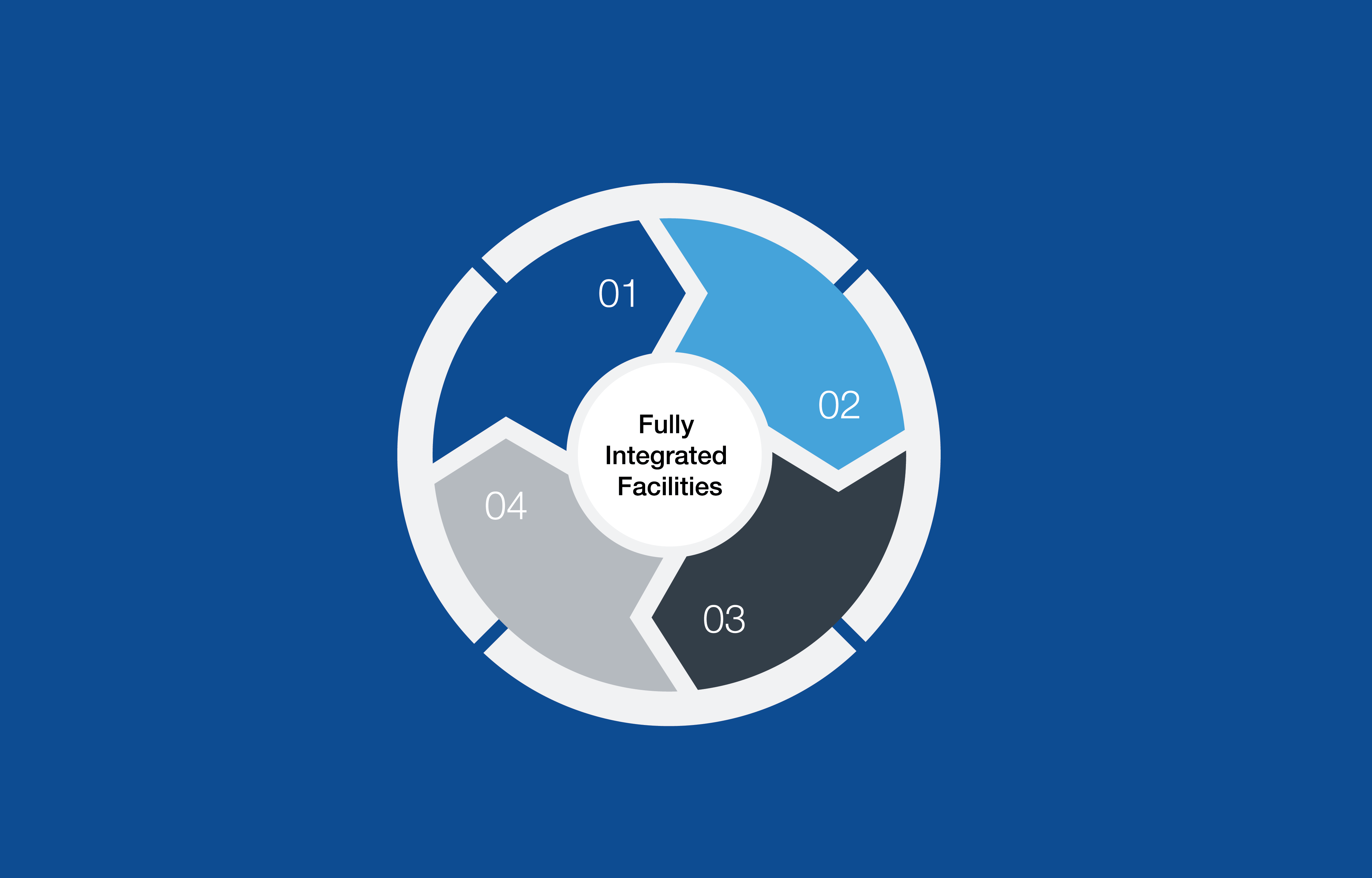 4383x2806 Fully Integrated Facilities Icon