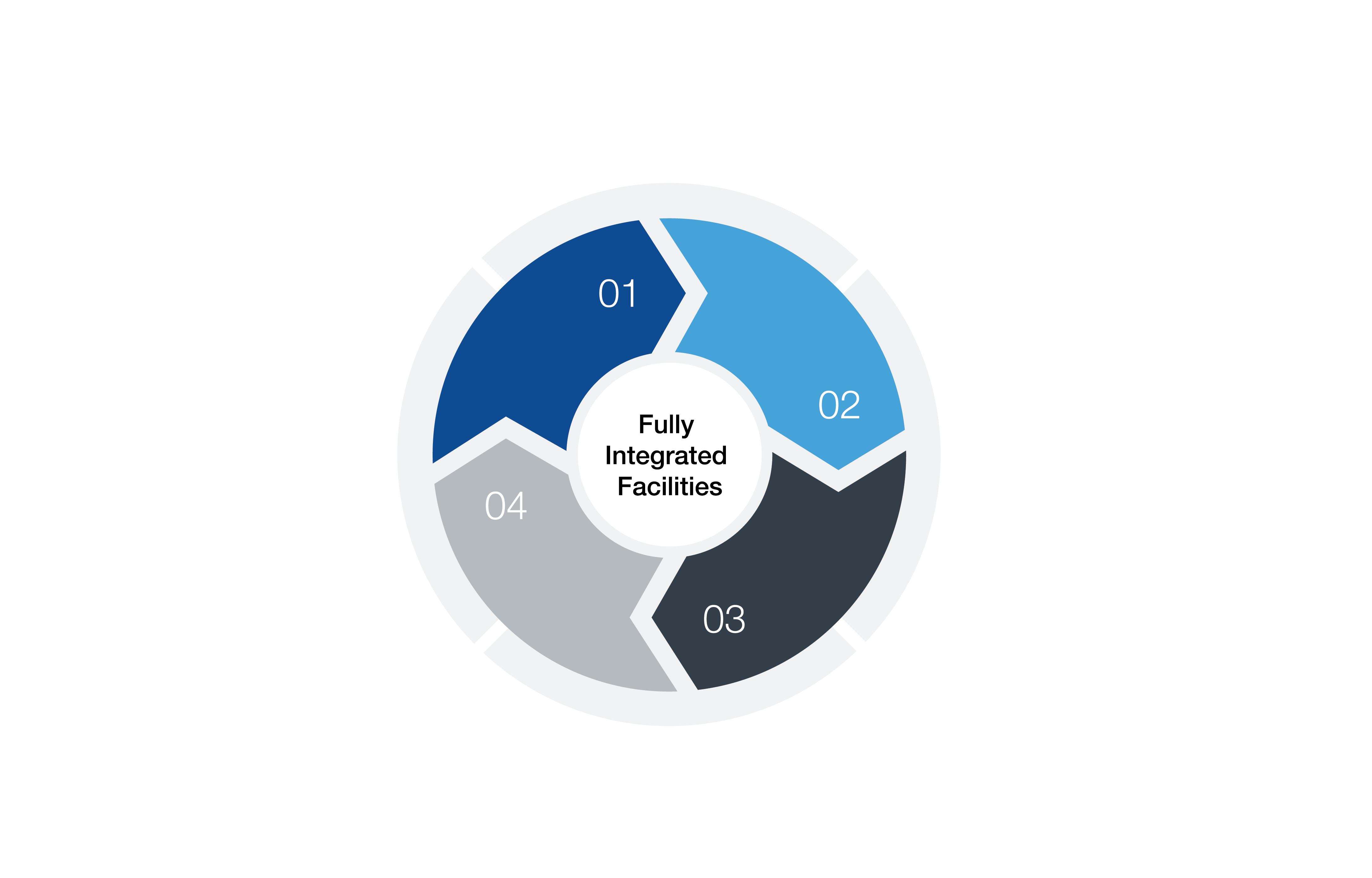 4383x2806 Fully Integrated Facilities Icon