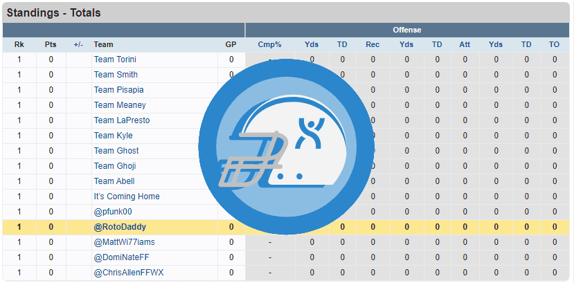 Roto Football It Is Most Definitely A Thing In Fantraxhq 829x409 Roto Football It Is Most Definitely A Thing In Fantraxhq