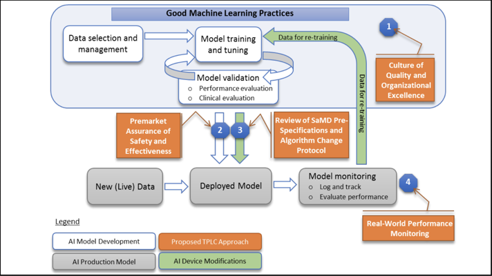 Fda Takes First Steps Toward New Guidance For Adaptive Medical 712x400 Fda Takes First Steps Toward New Guidance For Adaptive Medical