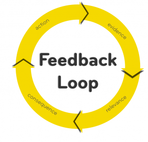 300x287 How Facebook Uses Feedback Loops Meet Rypple Wired