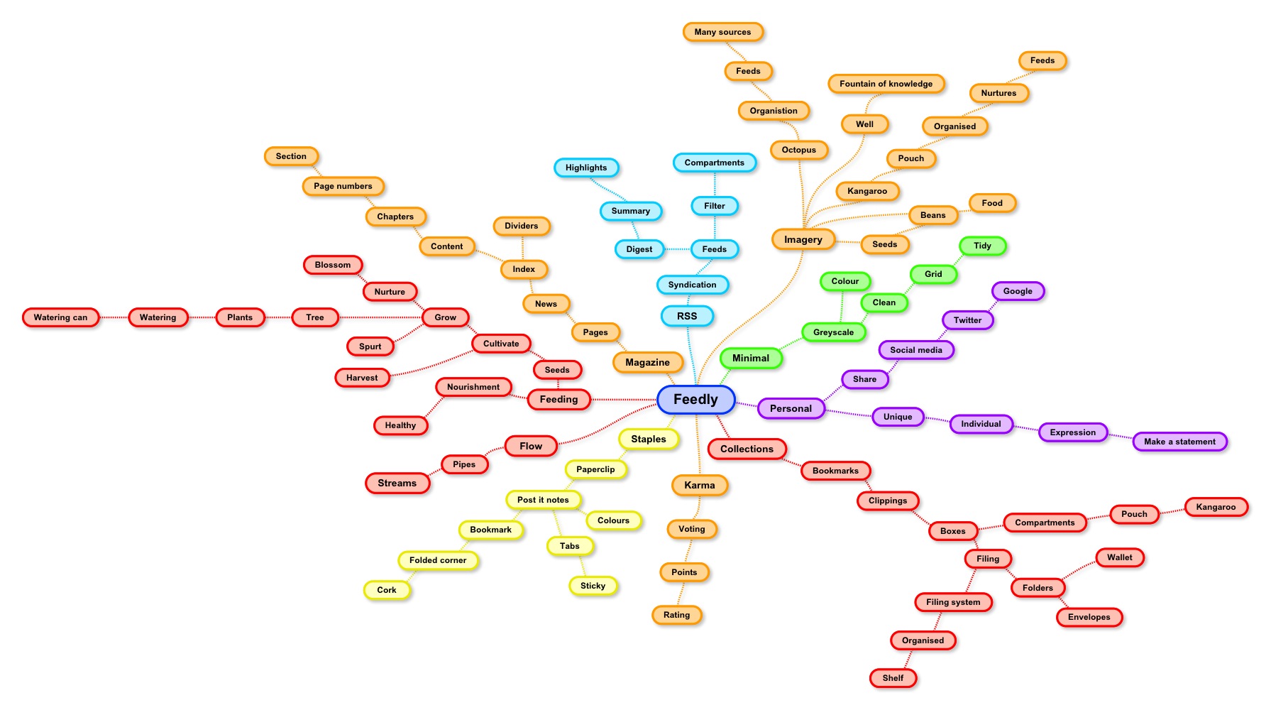 1791x1000 New Iteration Of The Feedly Iconlogo Feedly Blog