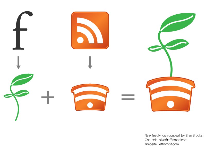 800x600 New Iteration Of The Feedly Iconlogo Feedly