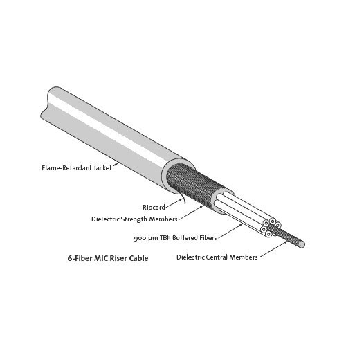 Corning Mic Riser Cable 500x500 Corning Mic Riser Cable