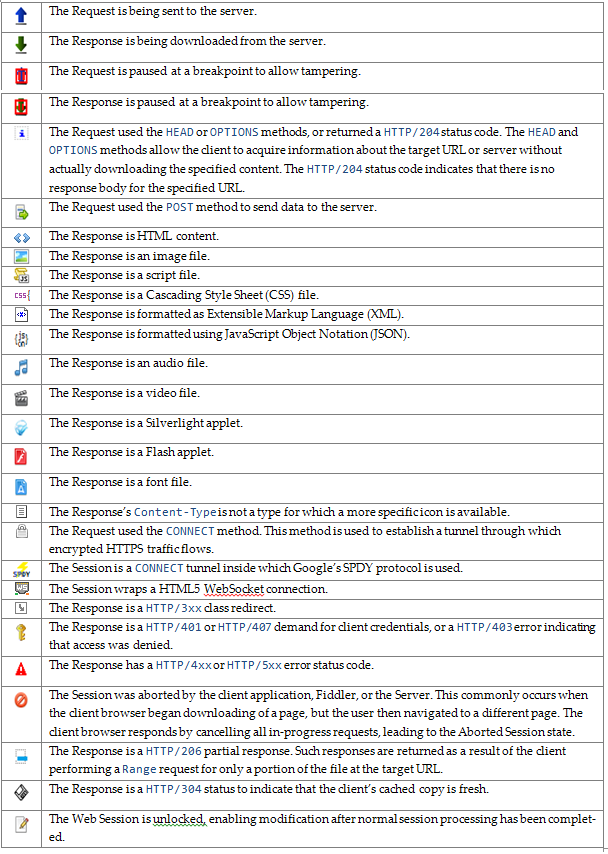608x854 Icon That Resembles Lt Gt In Fiddler