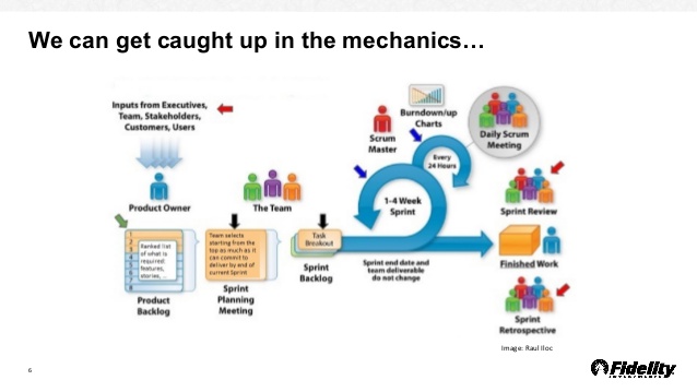 638x359 Fxd Jen Cardello, Fidelity Investments