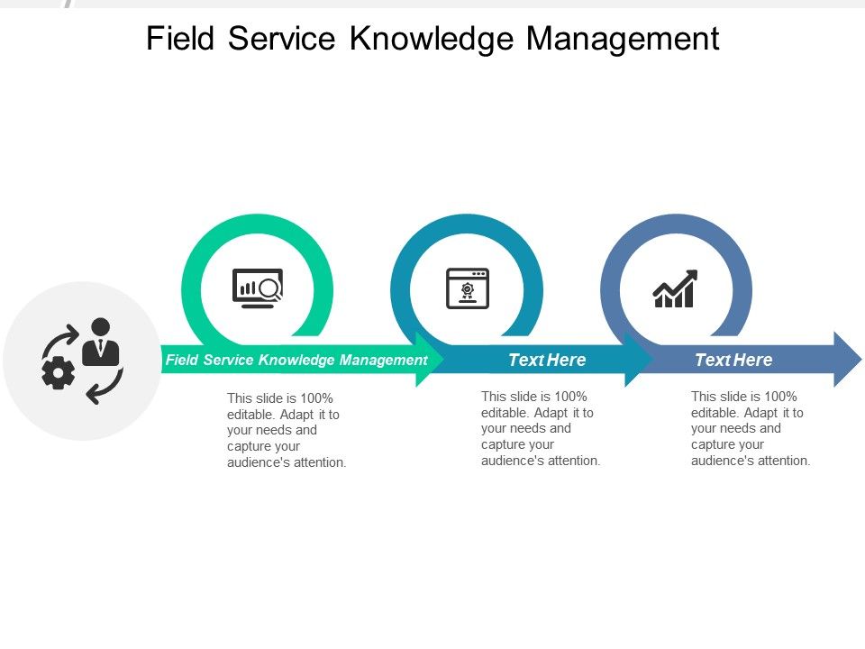 960x720 Field Service Knowledge Management Ppt Powerpoint Presentation