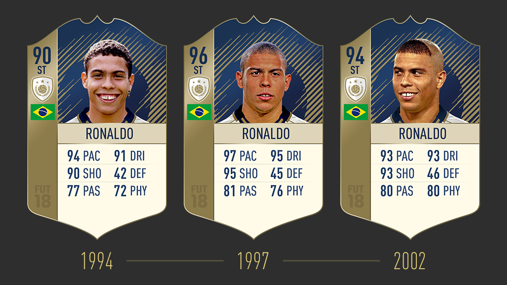 1024x576 Fifa Icons Ratings, Fut Icons Stories Cards List