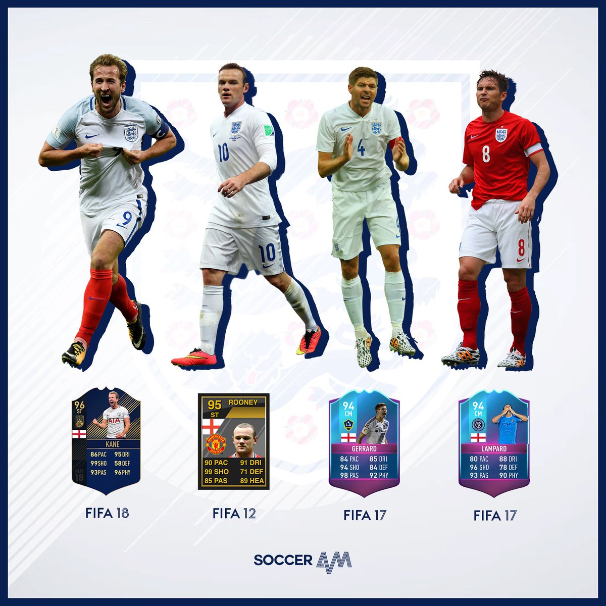 1200x1200 Soccer Am On Twitter Retweet If You Think