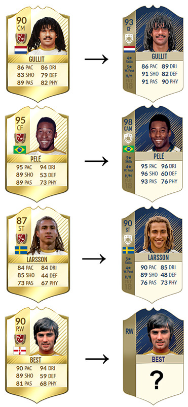 371x800 Previous Users Of Legend George Best Fifa Forums