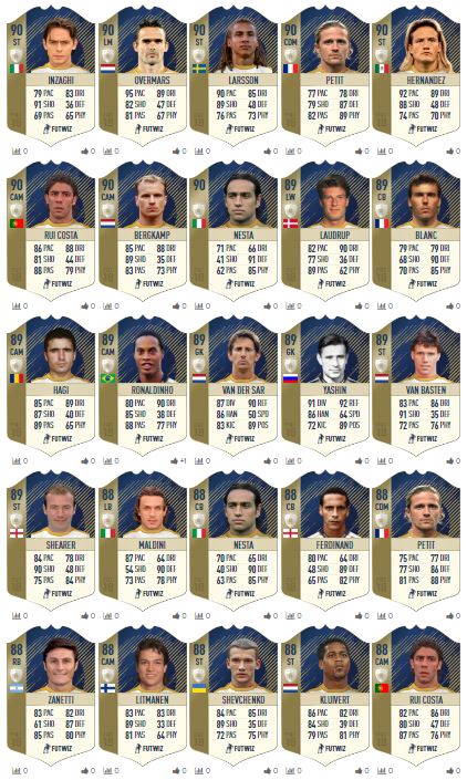 422x705 Fifa Fut Icons The Complete List Faq And Tips