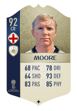 320x463 World Cup Icons Ratings Reveal