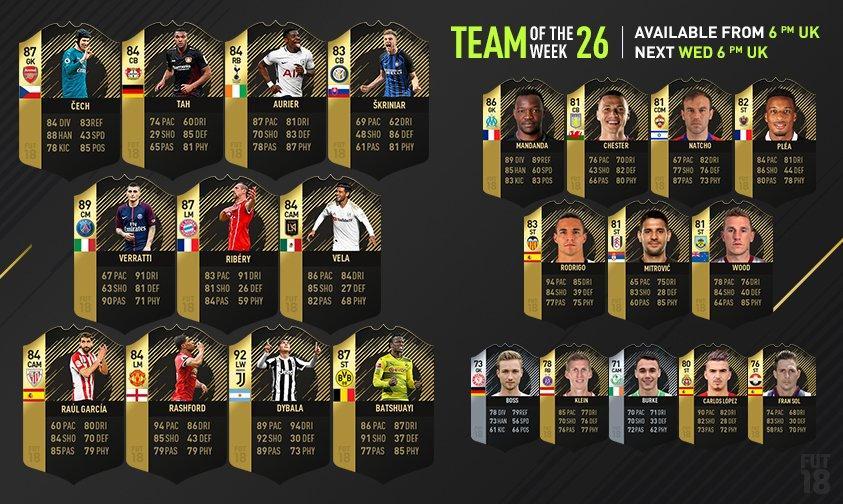 843x504 Fifa Ea Sports May Be About To Guarantee Icons And Totw Cards