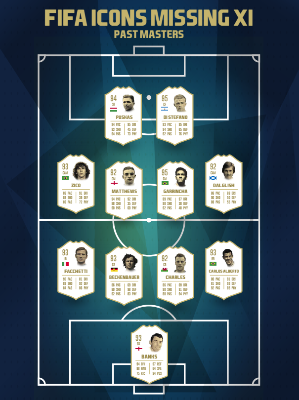 605x810 Fifa Ea Sports Have Left A Load Of Legends Out Of The Game