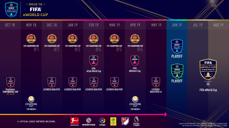 768x432 Fifa Eworld Cup