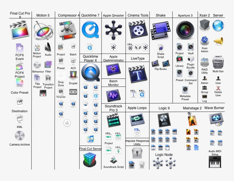 820x634 Apple Final Cut Pro X Icons
