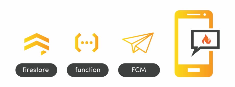 920x344 The Basic Sequence Of Events Required For Sending Push
