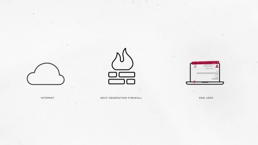 512x288 Fireeye Showcase Network, Endpoint Email Security Solutions